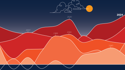 Abstract illustration of layered, multicolored peaks against a gradient night sky with a sun partially hidden by clouds. Years from 1983 to 2024 mark different peaks.