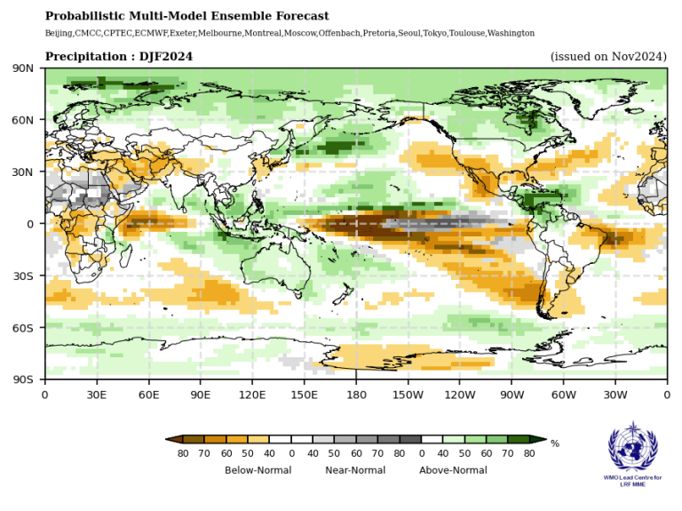World map showing probabilistic multi-model ensemble forecast for precipitation in DJF 2024. Areas are marked below-normal, near-normal, or above-normal with varying shades of green, yellow, and brown.