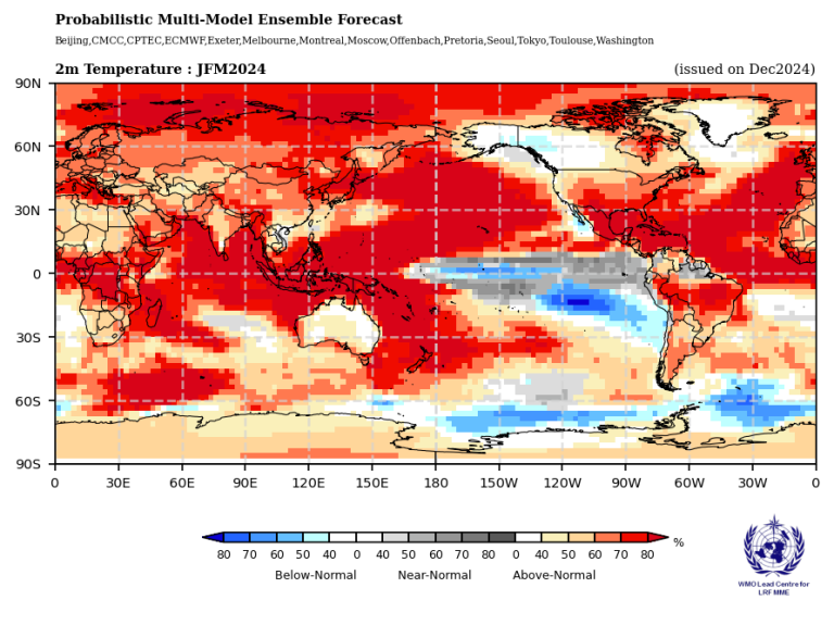 Global map showing a probabilistic multi-model ensemble forecast of 2m temperatures for JFM 2024. It indicates temperature variations, with red and blue colors representing above and below normal temperatures.