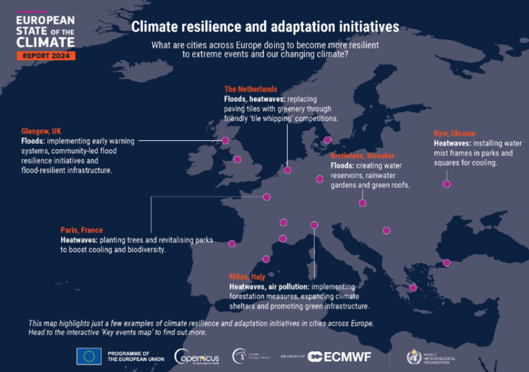 Map showing climate resilience initiatives across Europe, including projects in Glasgow, Netherlands, Paris, Milan, Bratislava, Kyiv, and Sfantu Gheorghe, addressing floods and heatwaves.